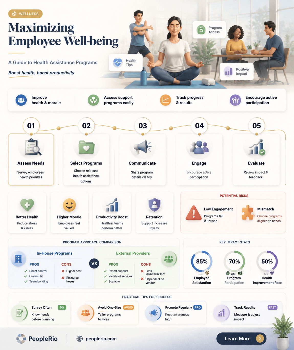 how to use employee health assistance program