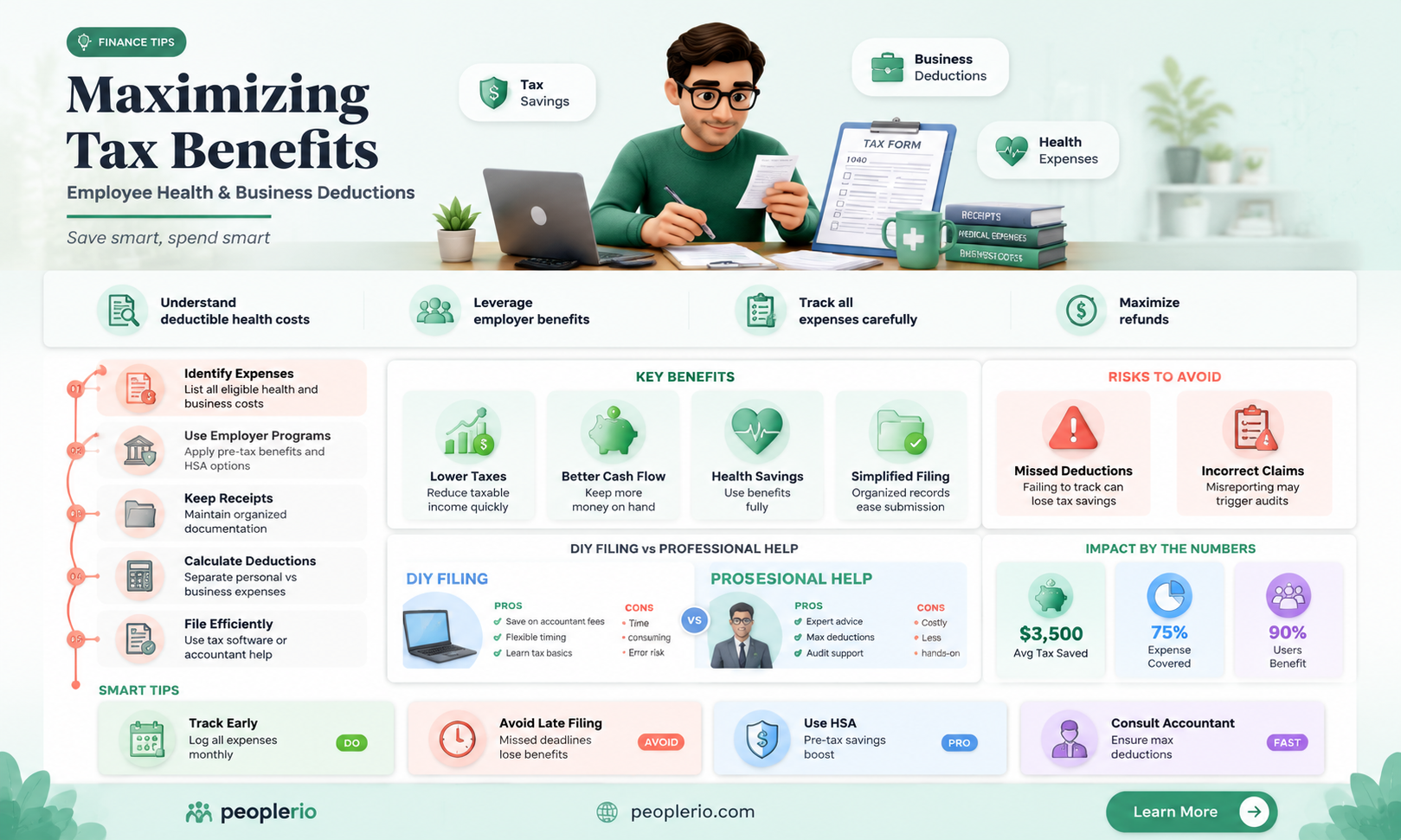 is employee health expense deductible for businesses