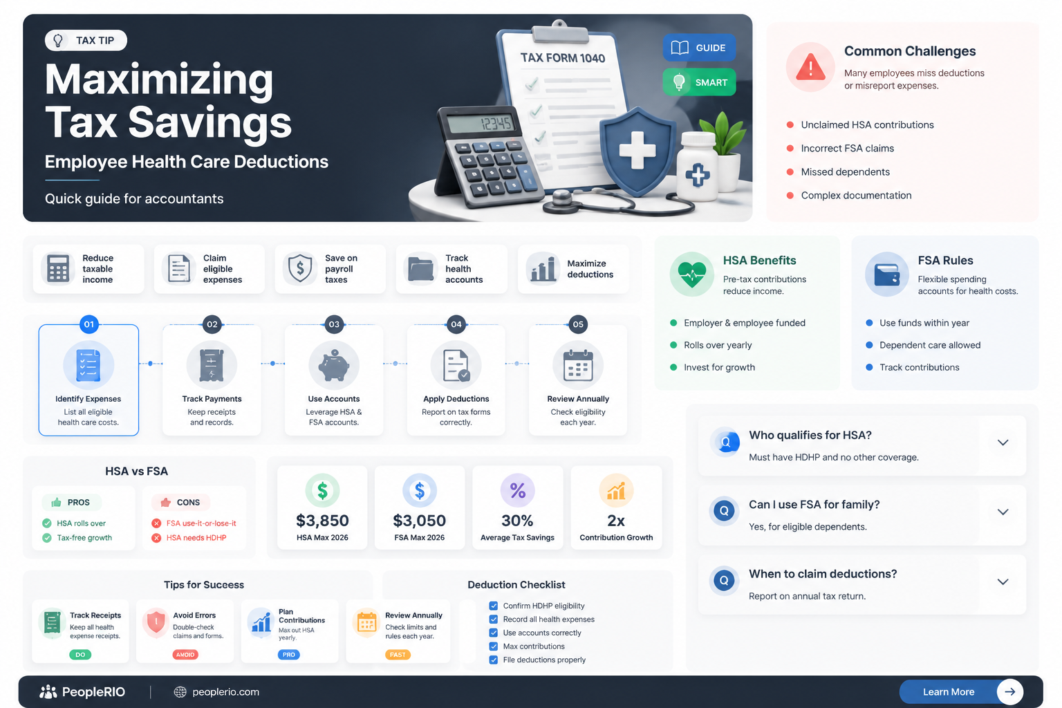 how to expense employee health care deductions in accunting