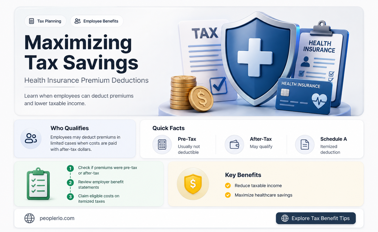 can employee deduct health insurance in tax retrun