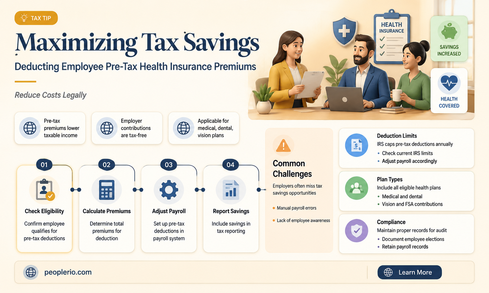 can i deduct employee pre tax health insurance premiums