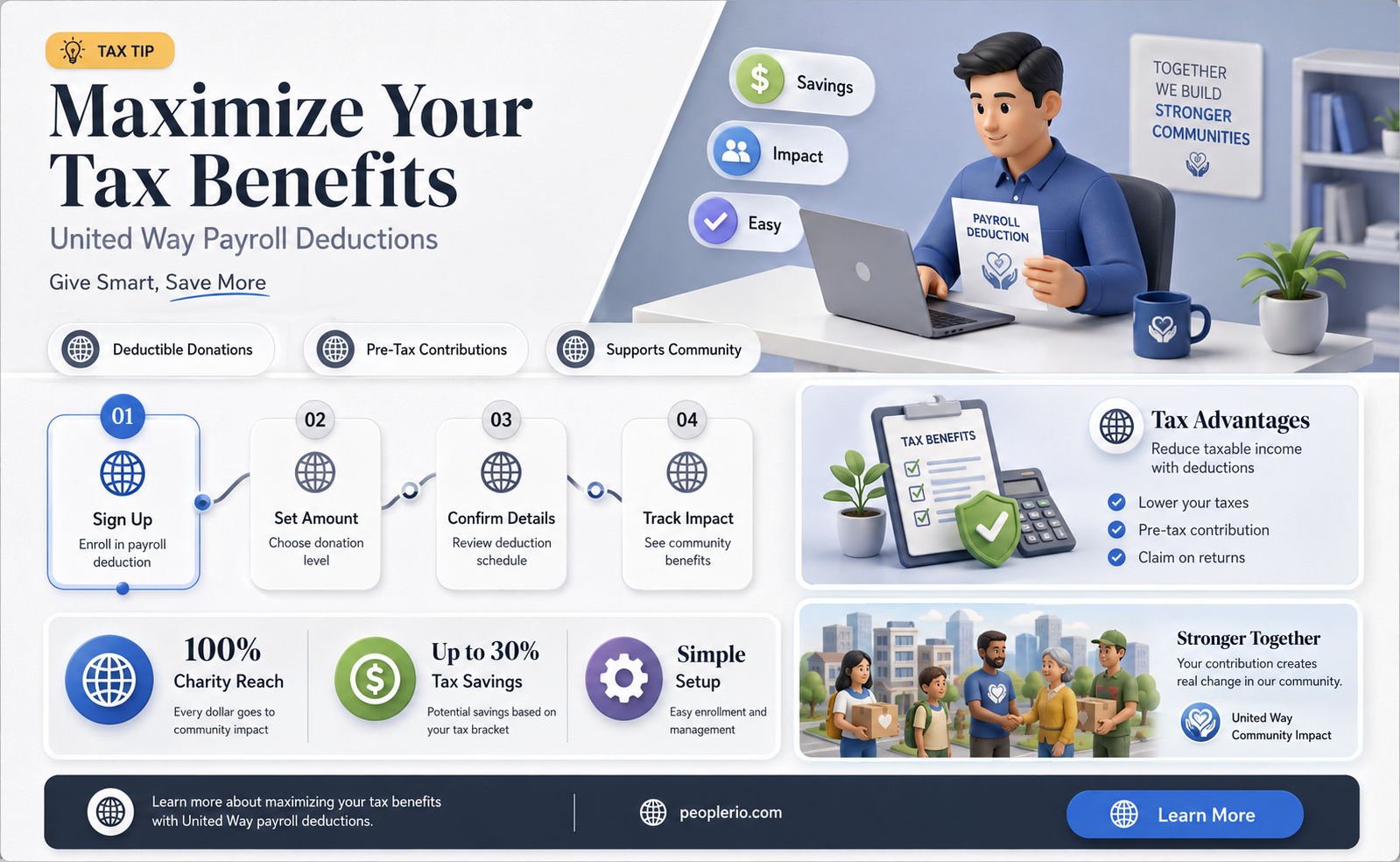 can i deduct my united way payroll deduction