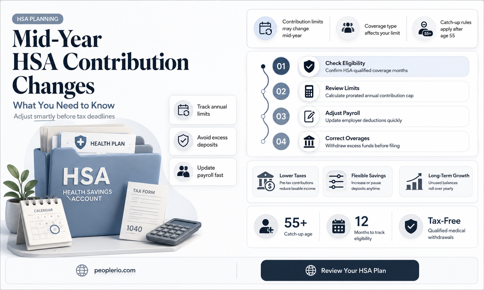 can i change payroll deduction hsa contributions mid year
