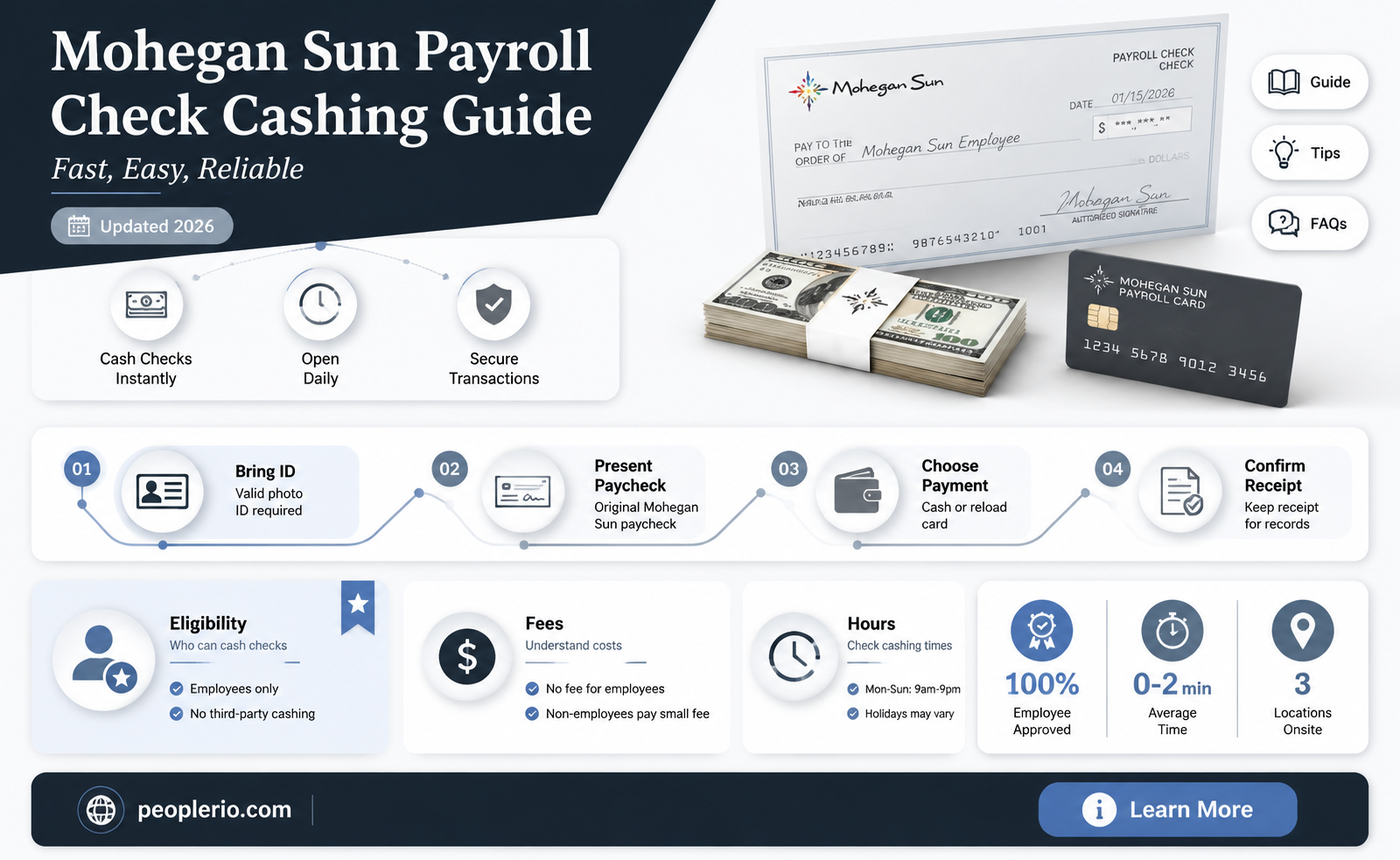does mohegan sun cash payroll checks