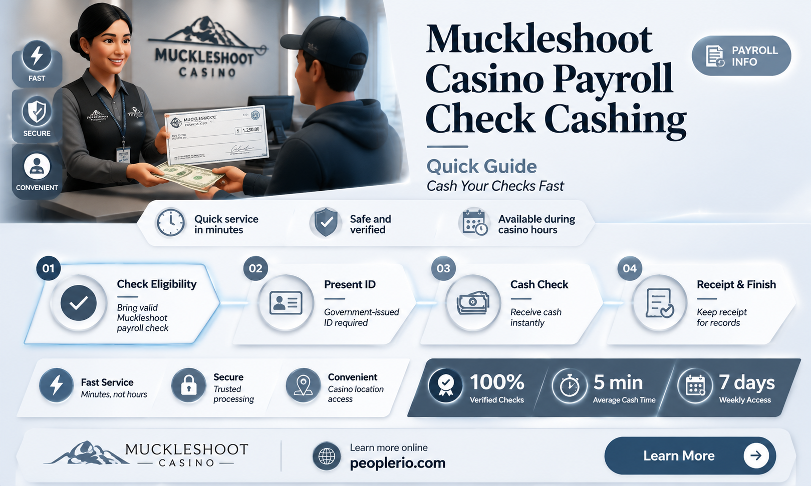 does muckleshoot casino cash payroll checks