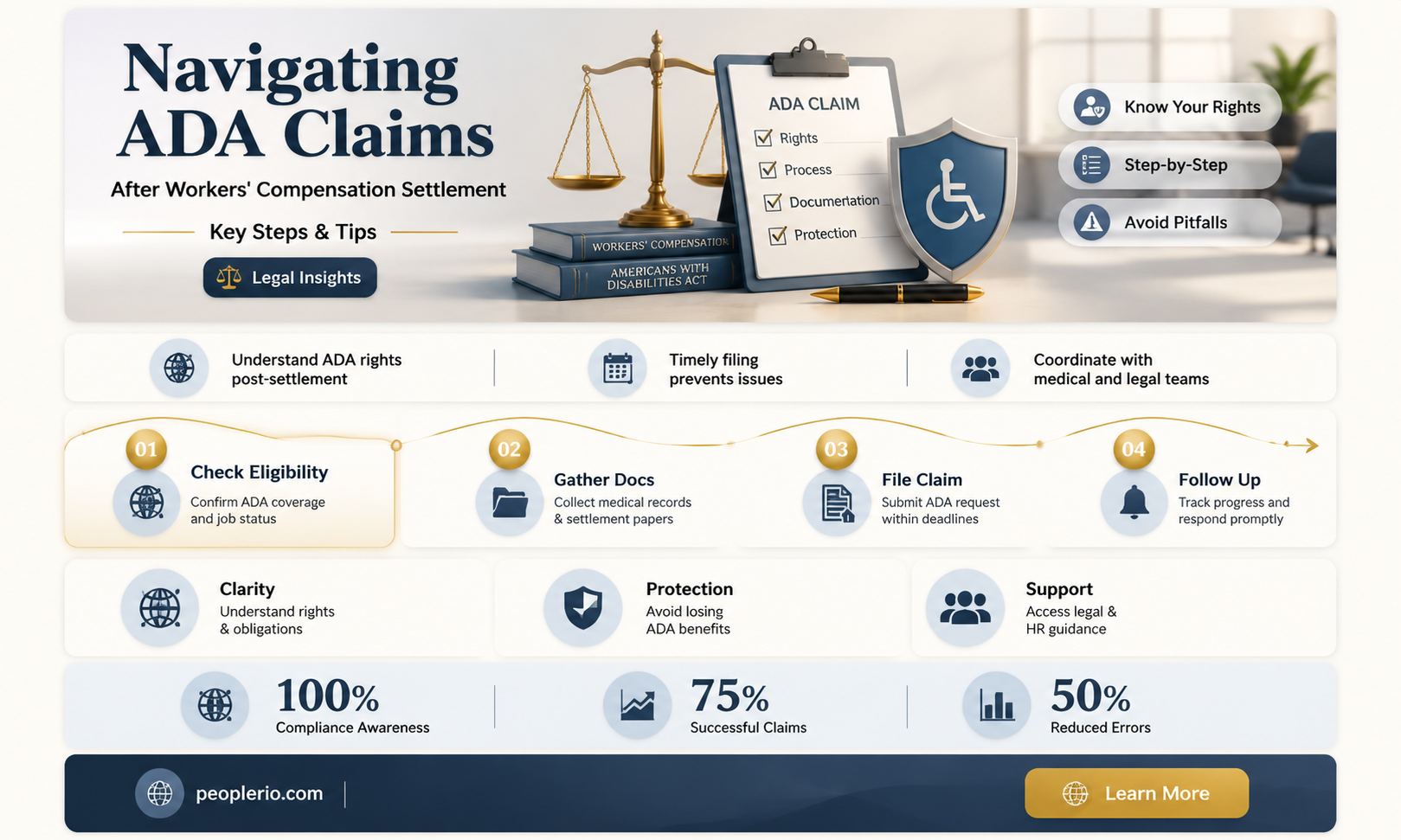 do workers compensation settlements affect ada claim