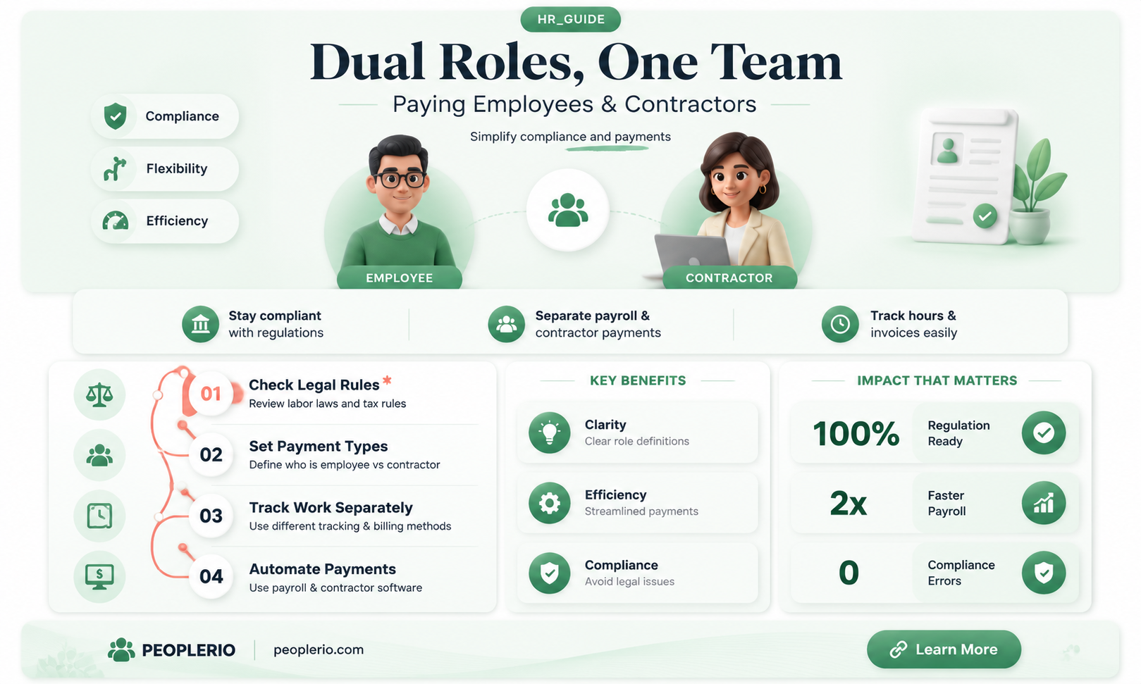 can an you pay same person as employee and contracto