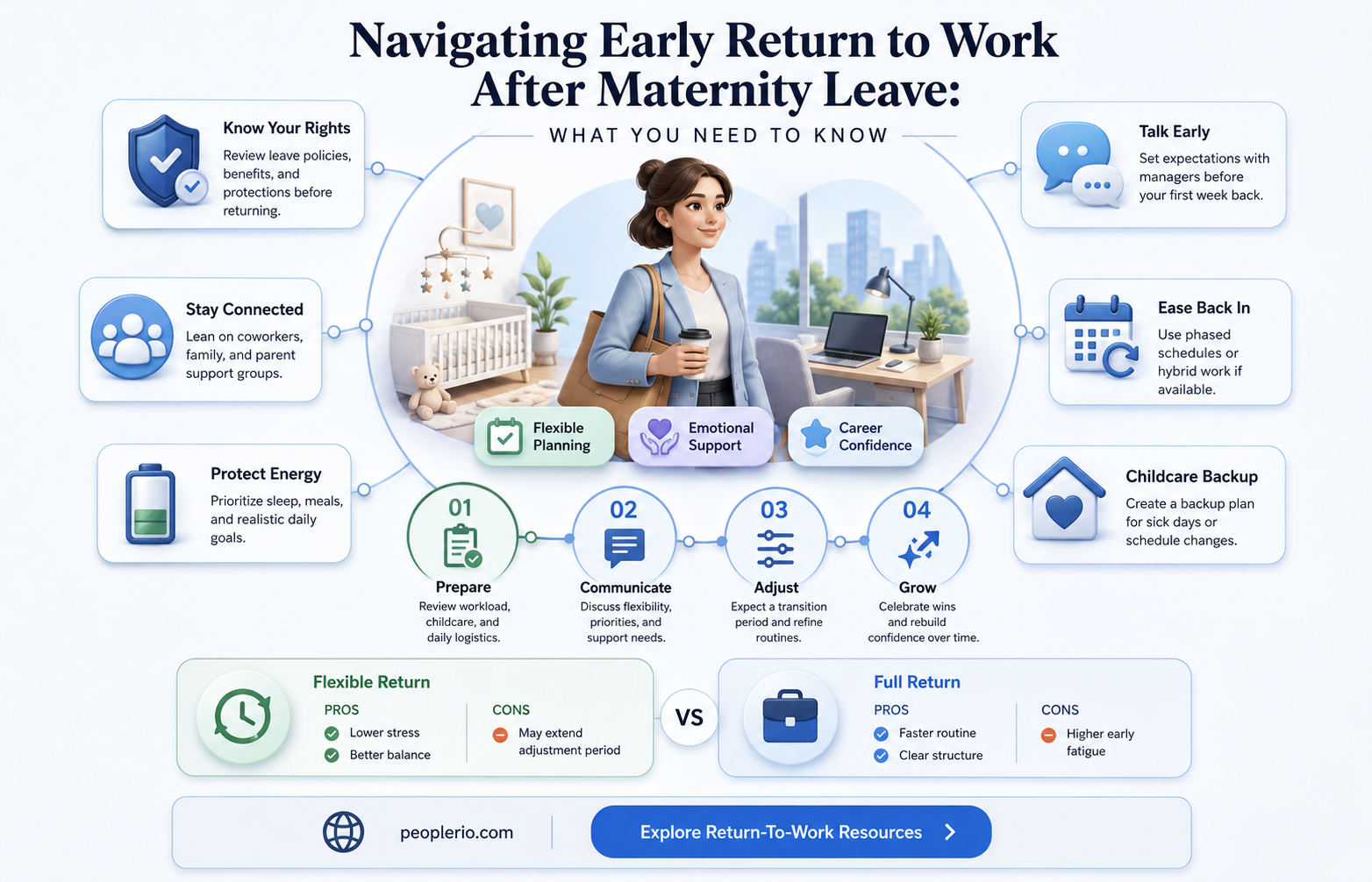 can an employee return to work early from maternity leave