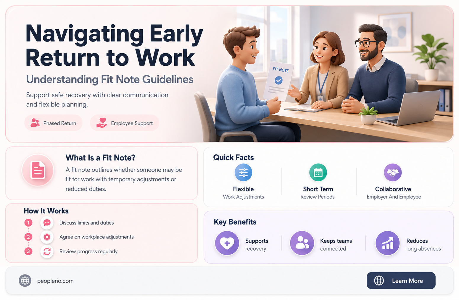 can an employee return to work before fit note ends