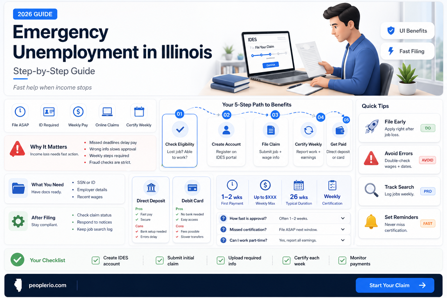 how do I apply for emergency unemployment compensation in Illinois