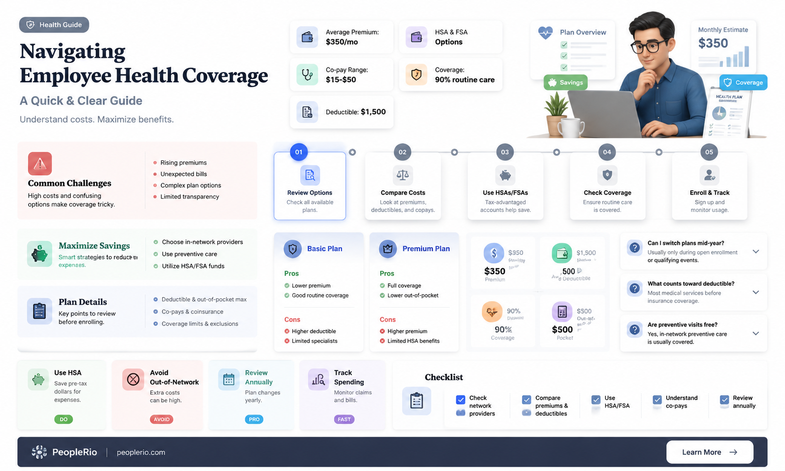 how to expense employee health coverage