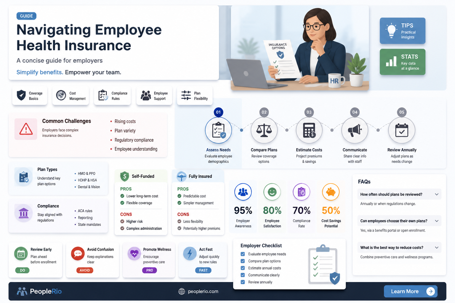 how to choose employee health insurance