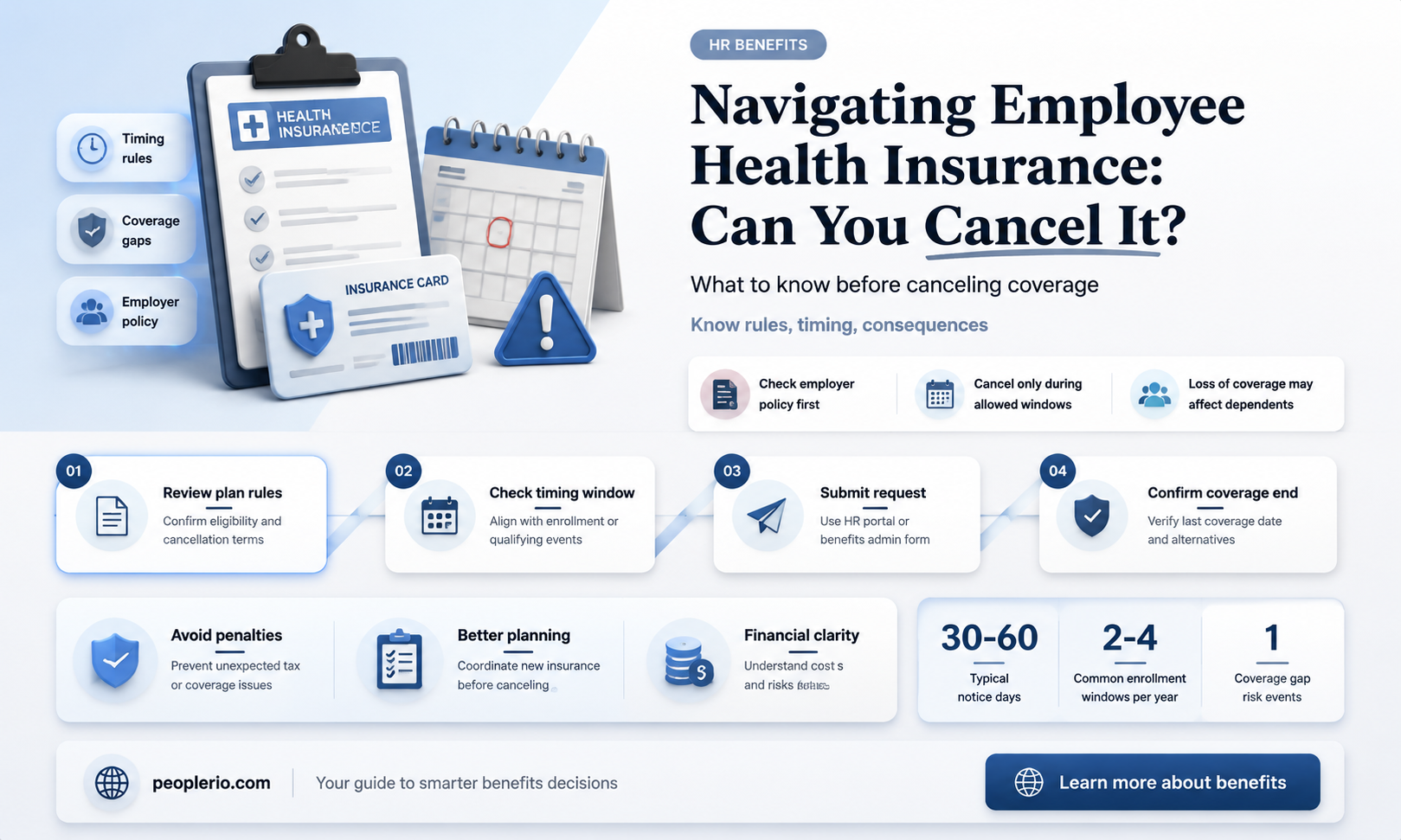 can you cancel employee health insurance