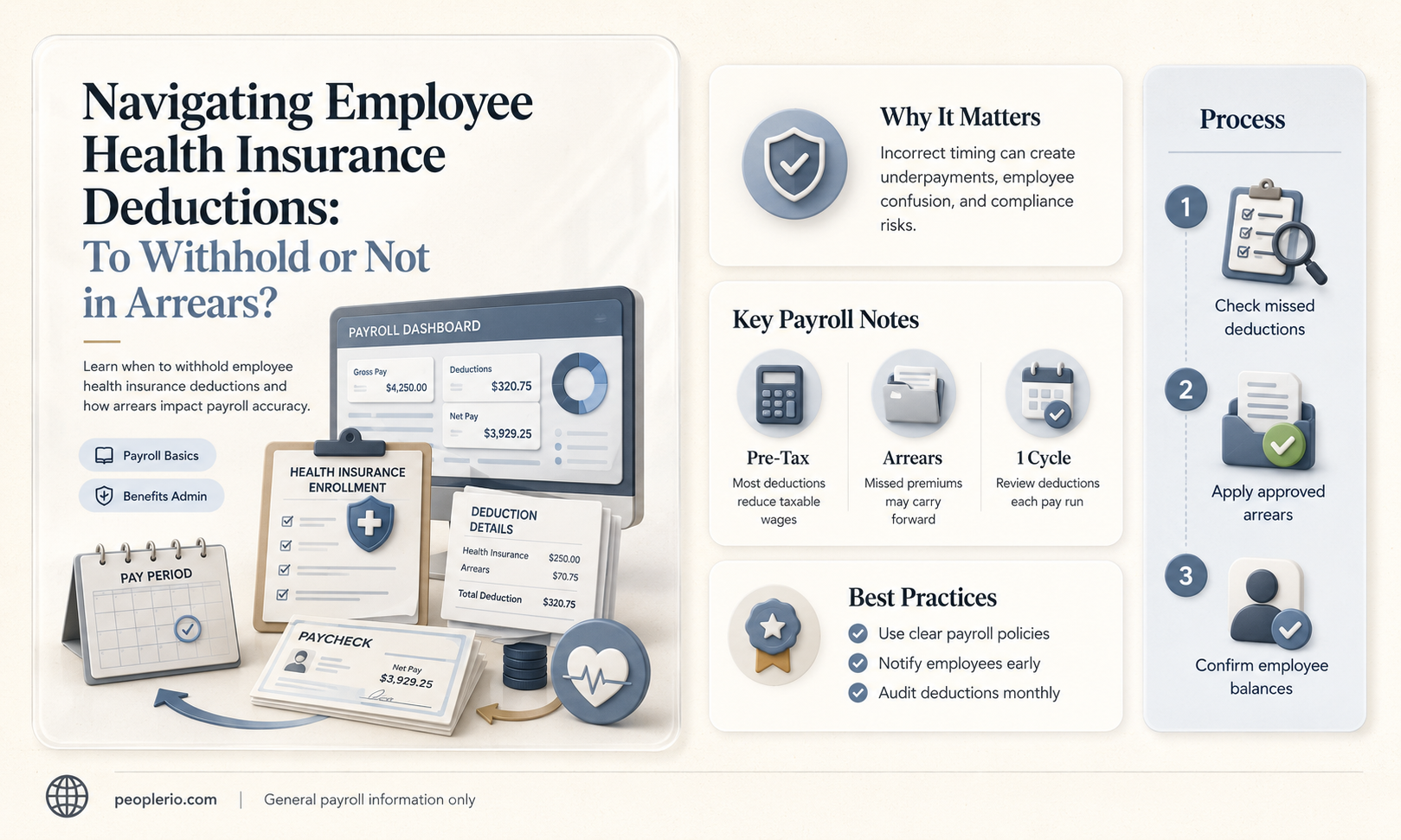 should i withhold employee health insurance deduction in arrears
