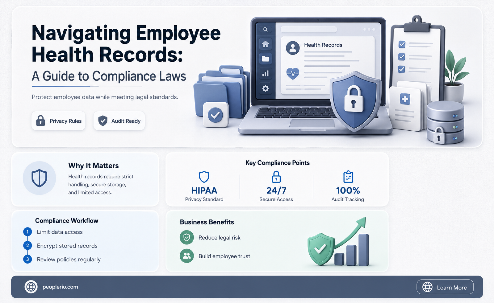 what compliance laws are used for employee health records