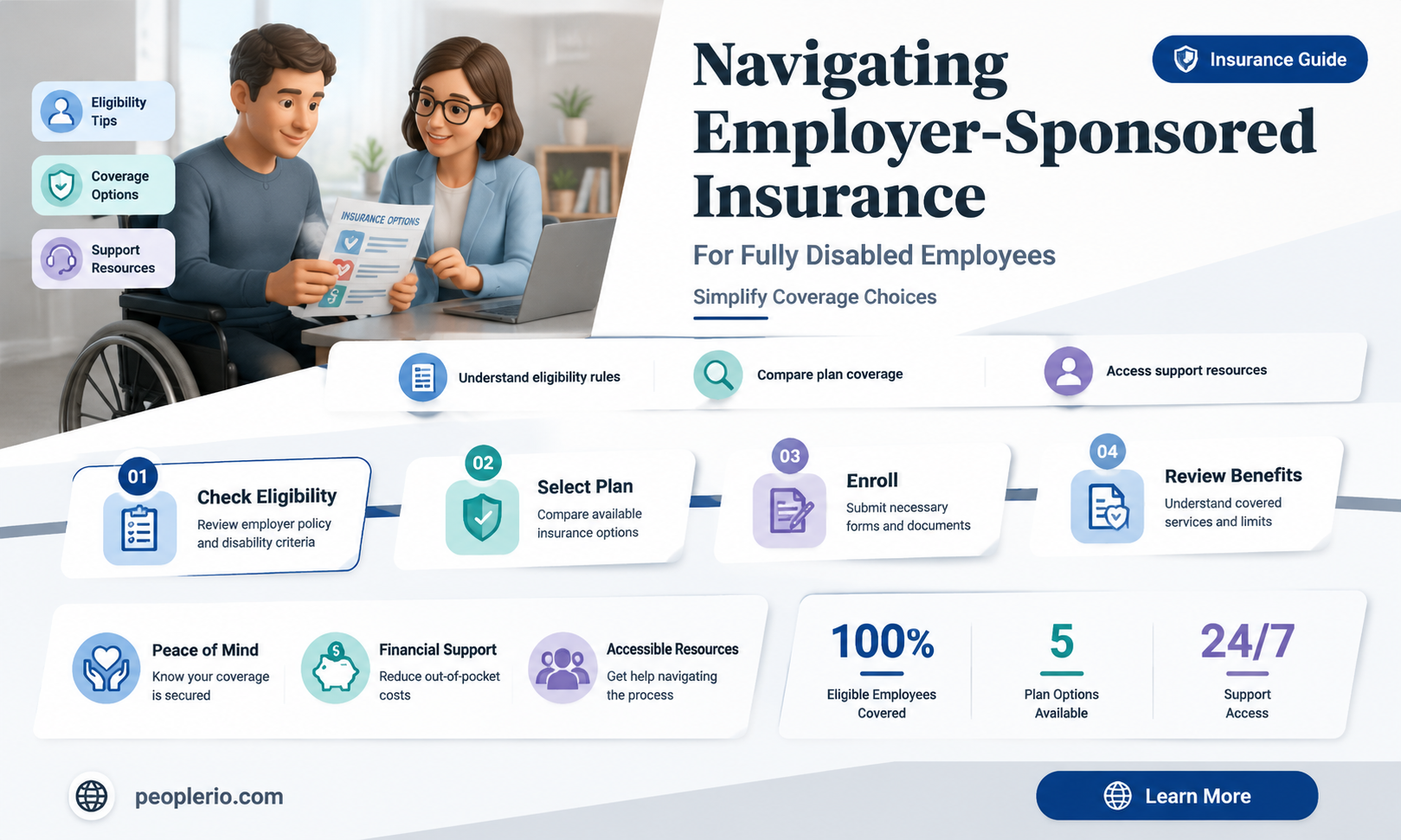 can employer pay insurance premiums for fully disabled employee