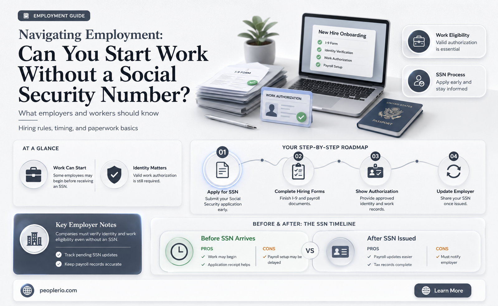 can an employee start work without a social security number