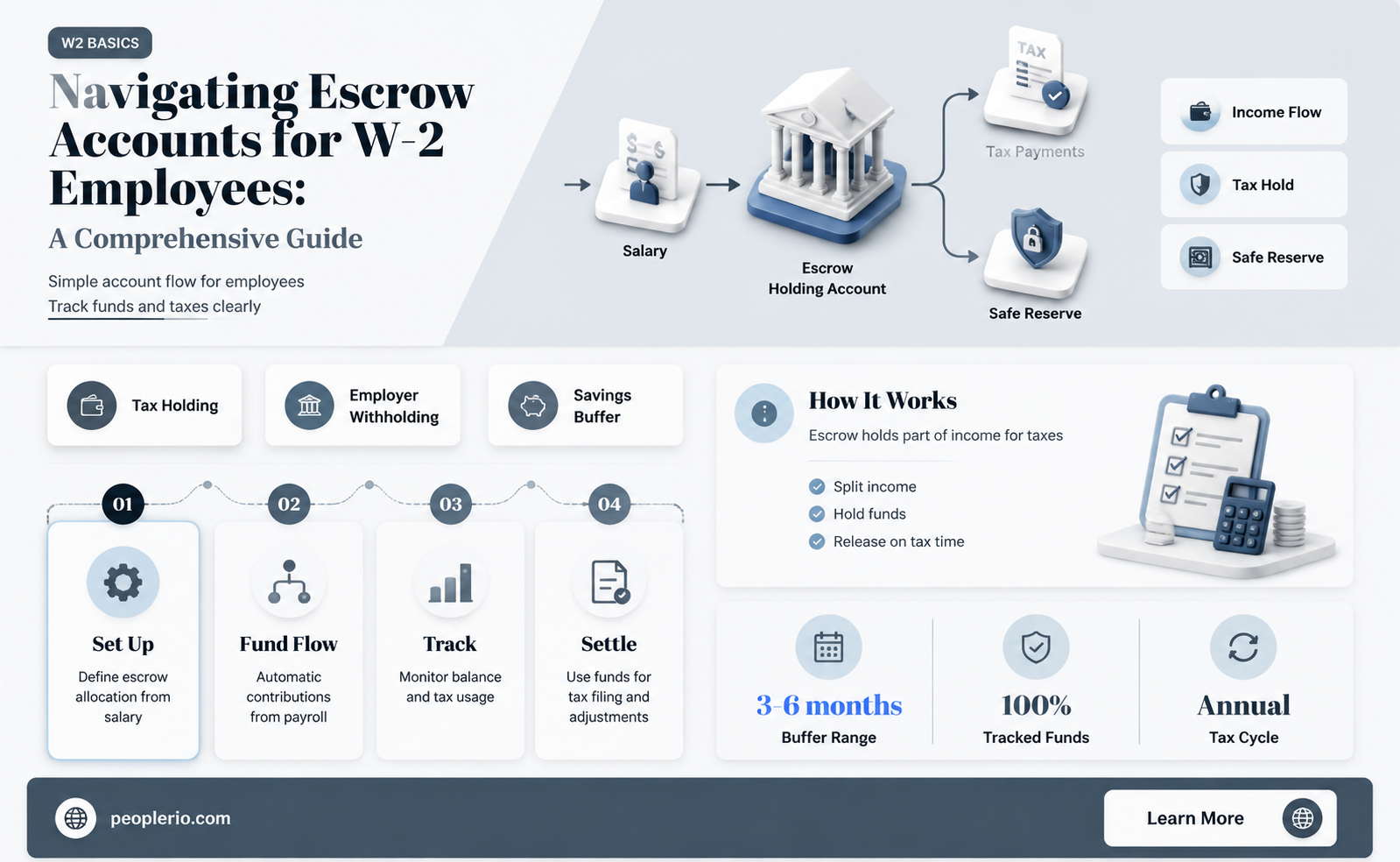 can you charge a w2 employee escrow account