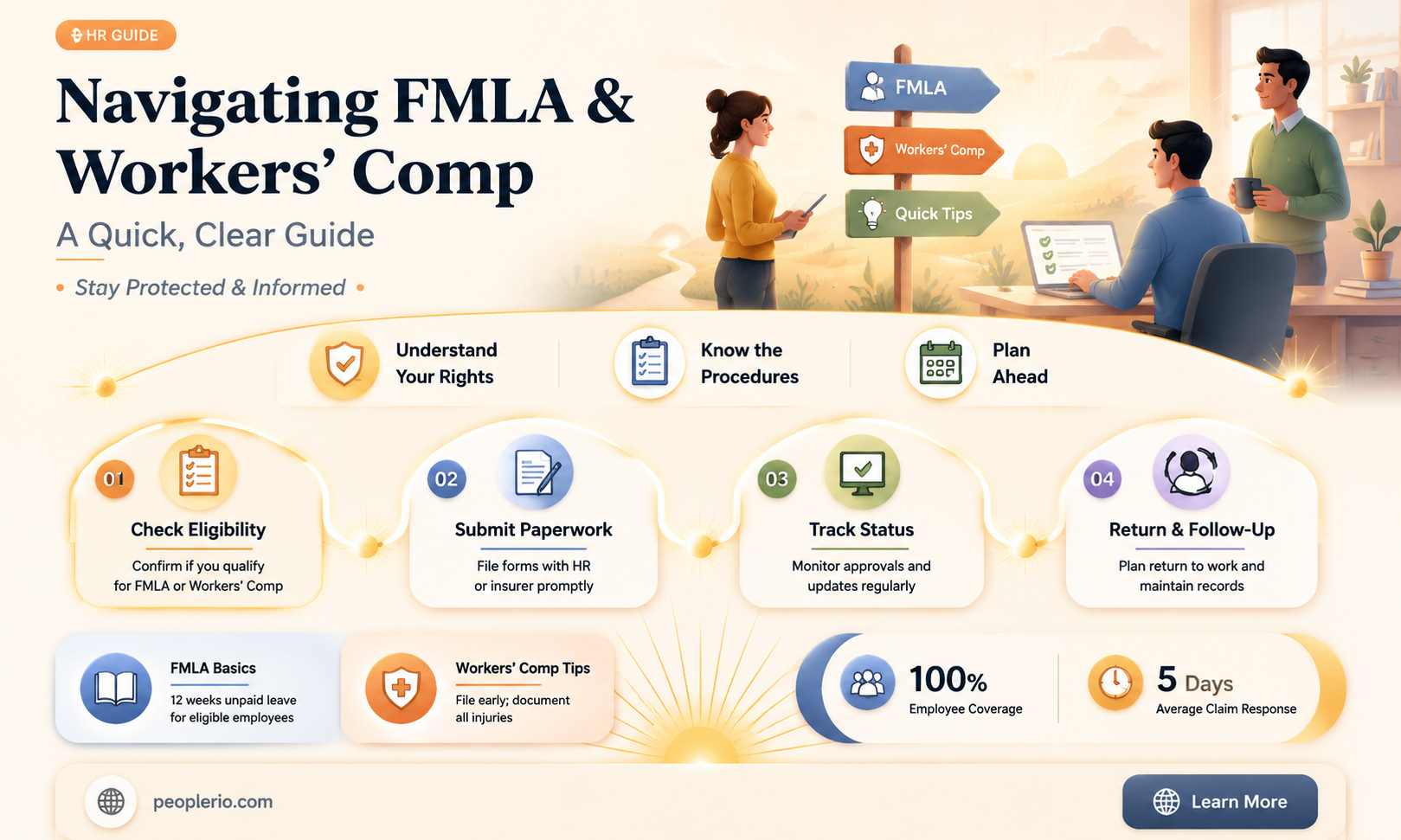 do I file fmla for workers compensation claim