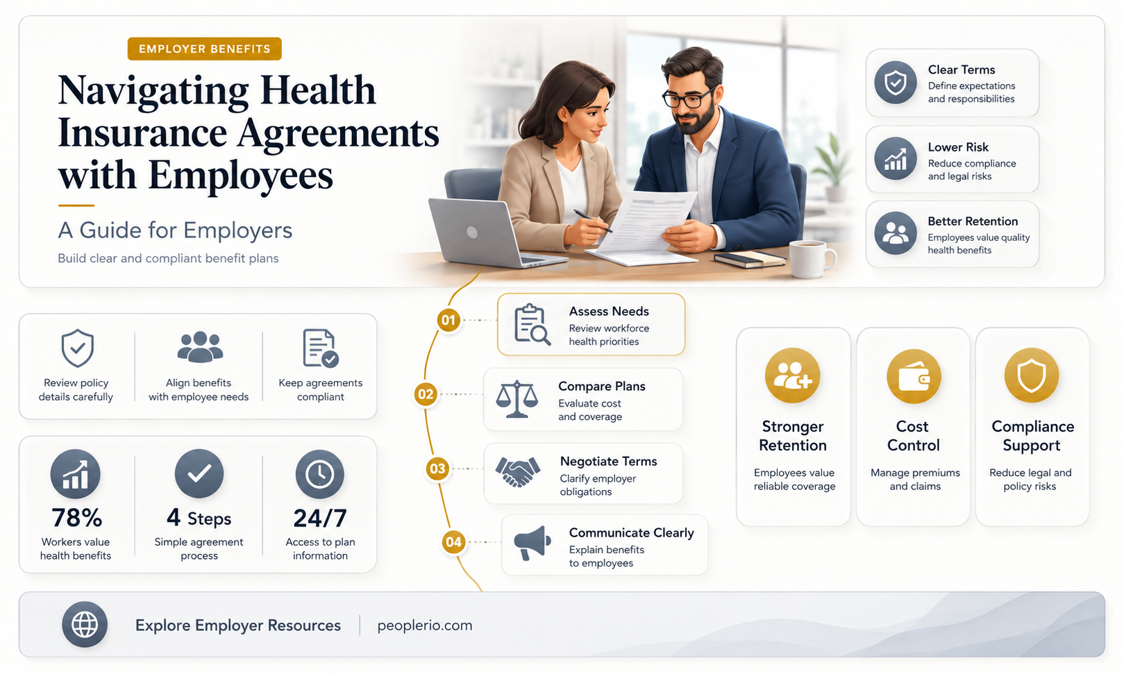 should i have a health insurance agreement with my employee