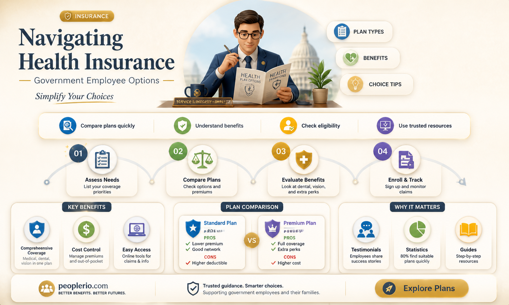 how to choose my health insurance government employee