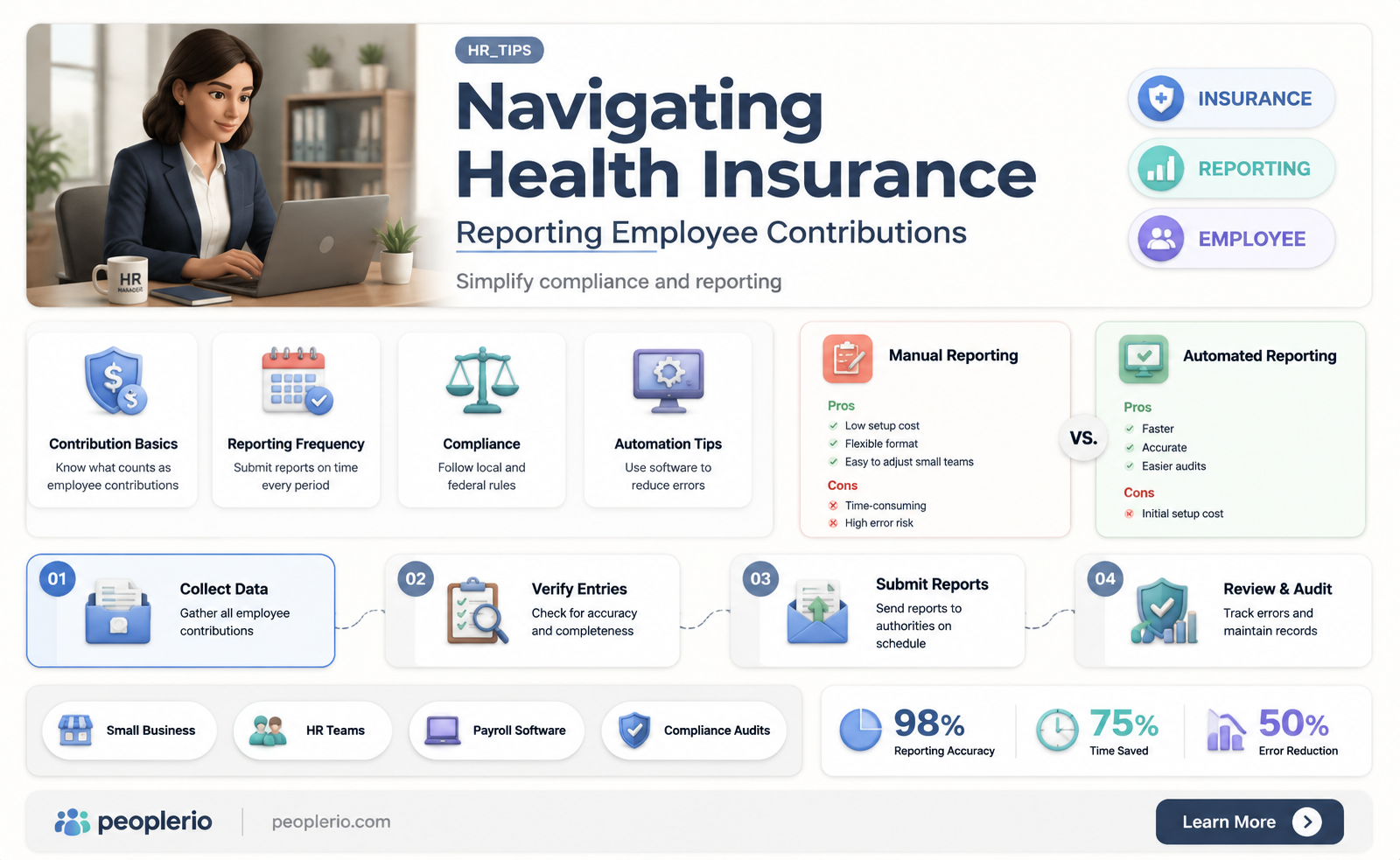how to report employee contributions to health insurance premiums