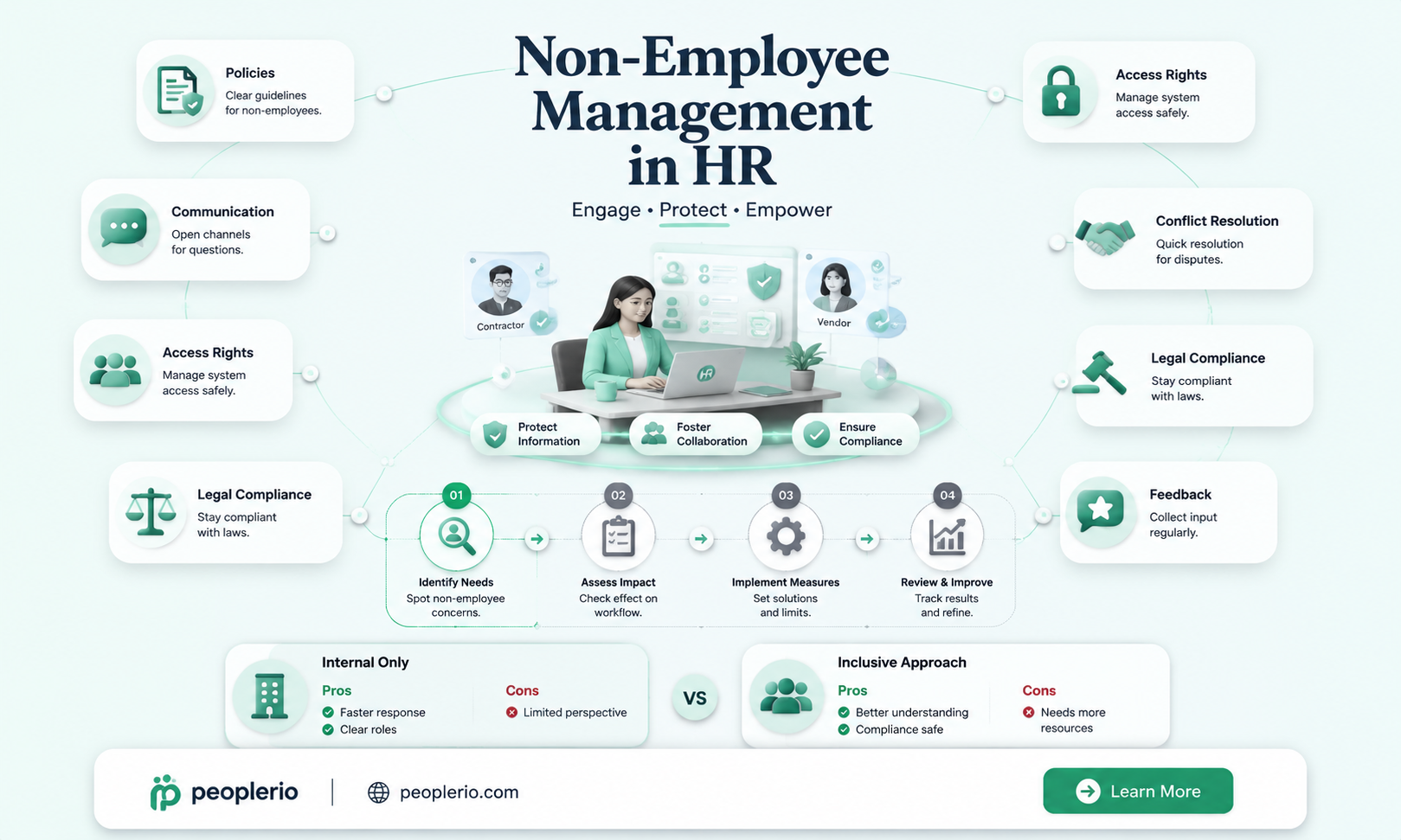 can you be sent to hr for a non-employee issue
