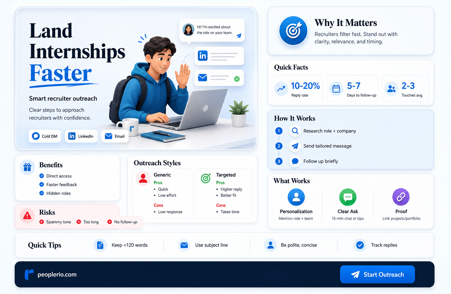 how to ask recruiter about roles of internship