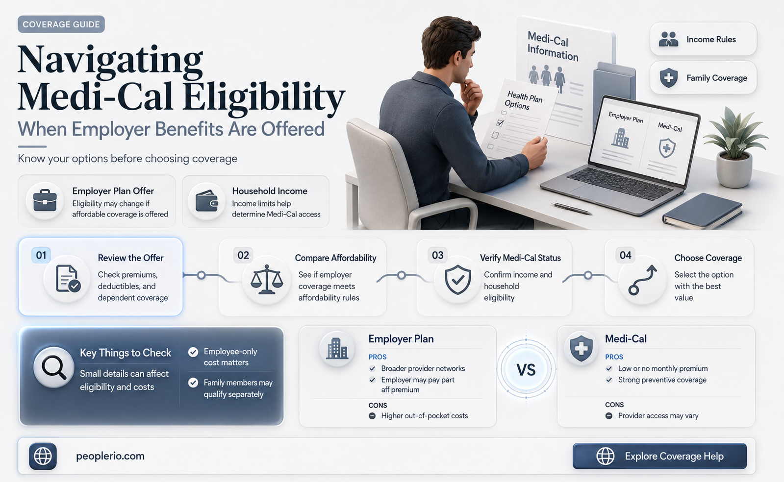 can an employee keep medi-cal if offered benefits at work