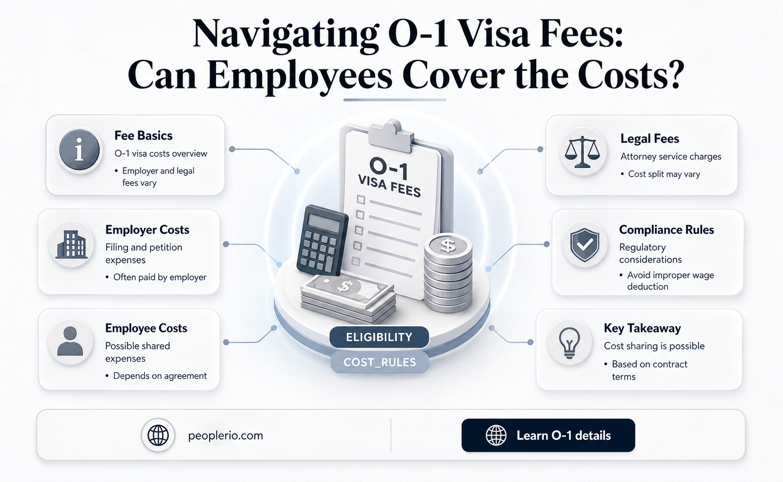 can employee pay o1 visa fee