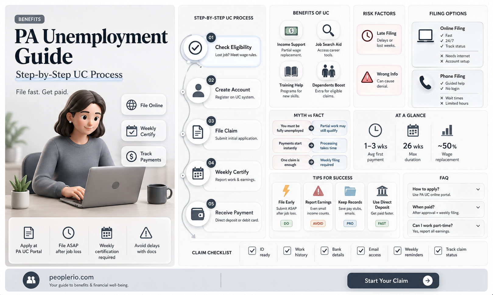 how can I get thru to pa unemployment compensation