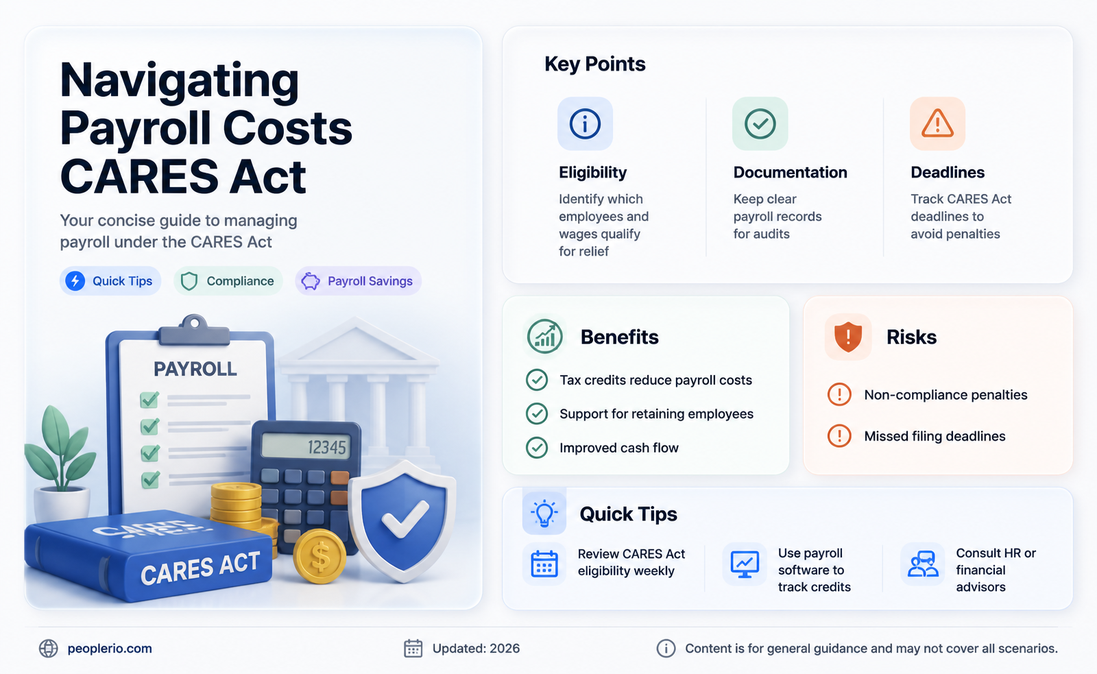 how to calculate payroll costs for cares act