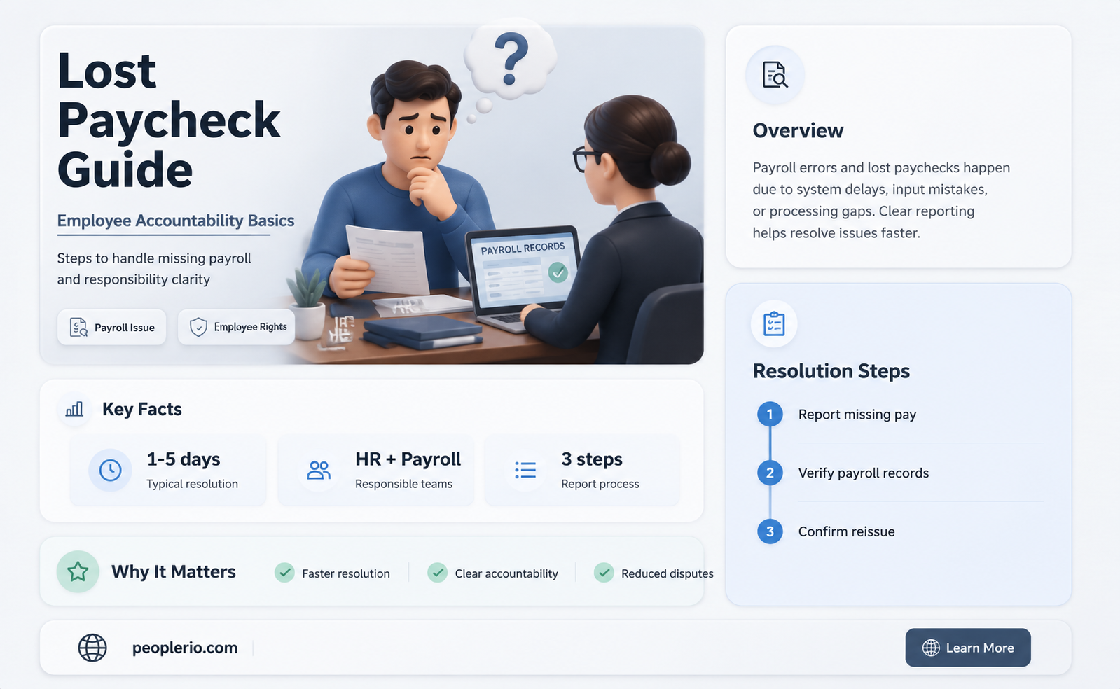 can you charge an employee for a lost paycheck