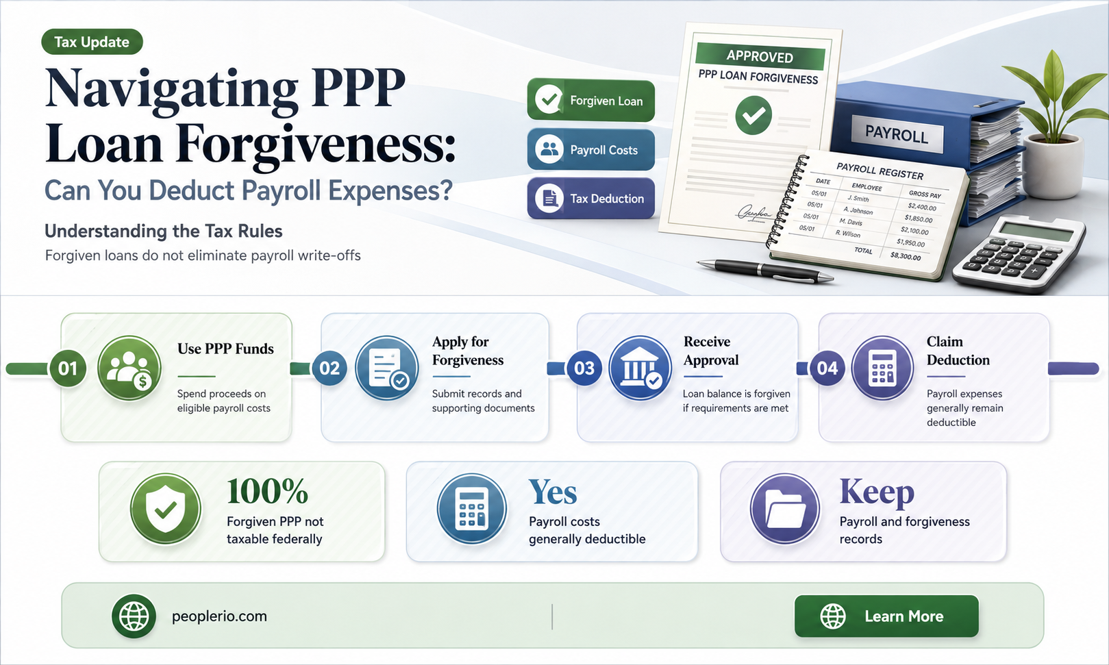 can i deduct payroll paid with ppp loan