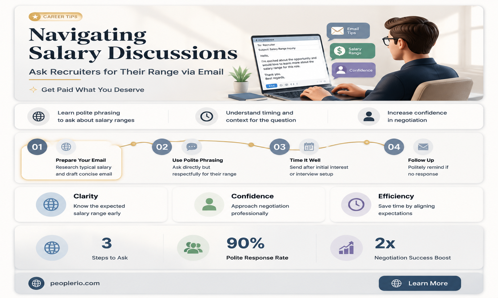 how to ask recruiter for salary range in email