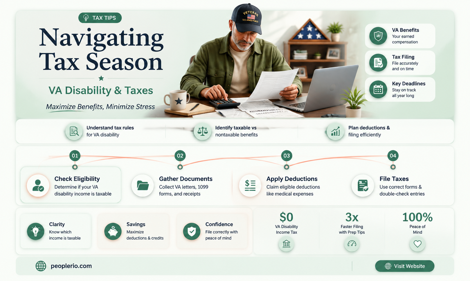 do I claim my va disibility compensation on my taxes
