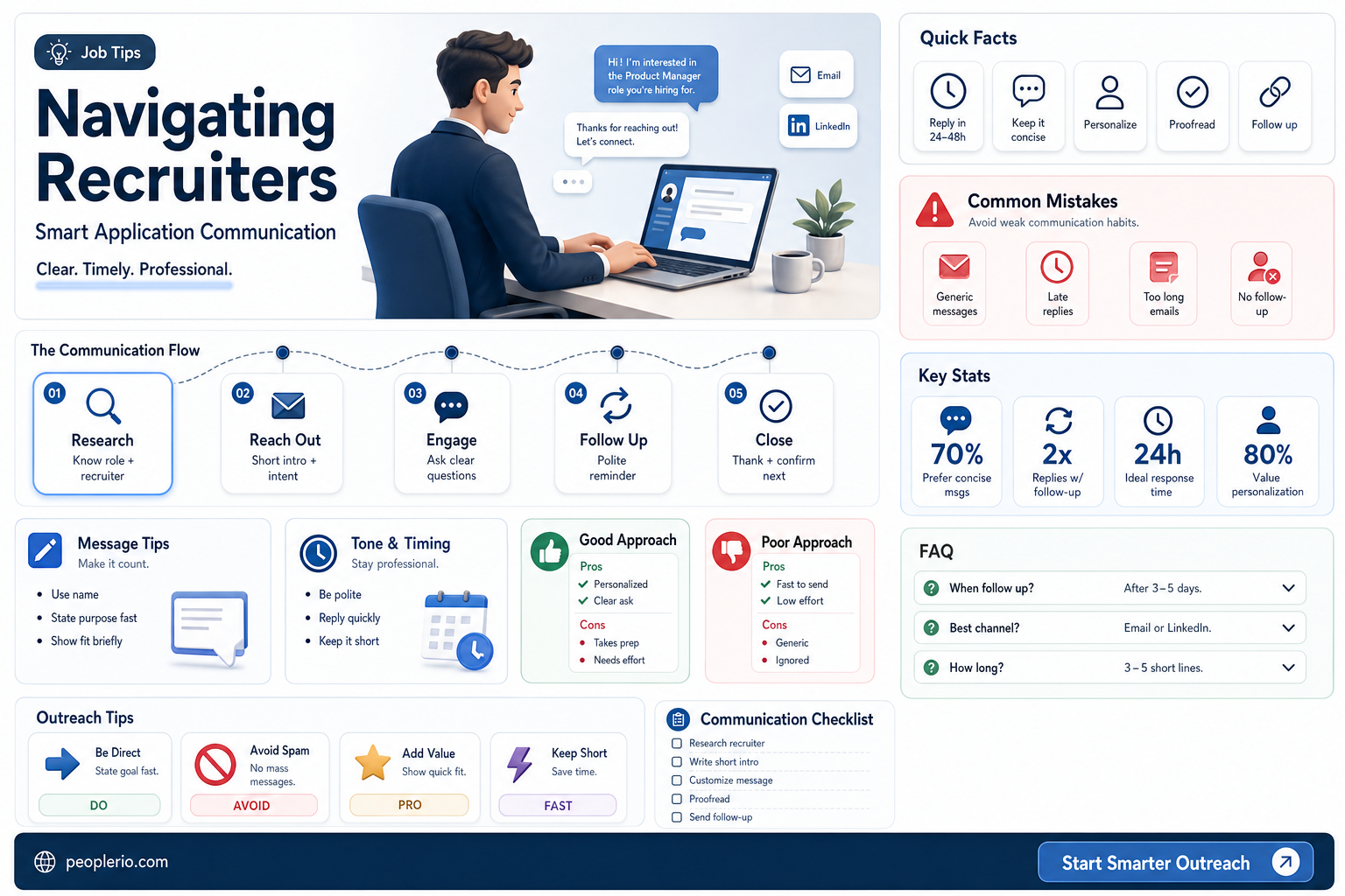 how to ask recruiter about application process