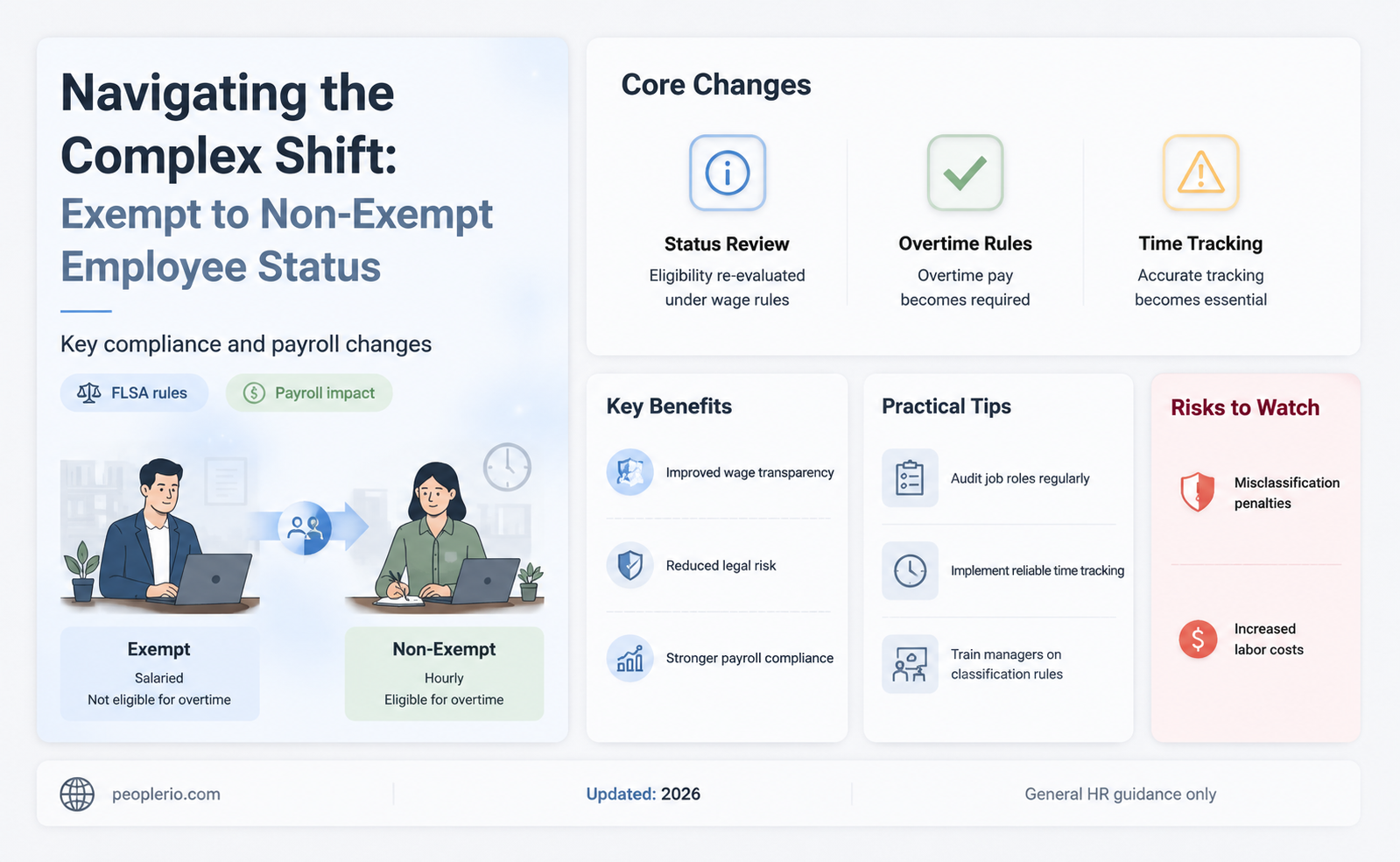 can you change an employee from exempt to nonexempt