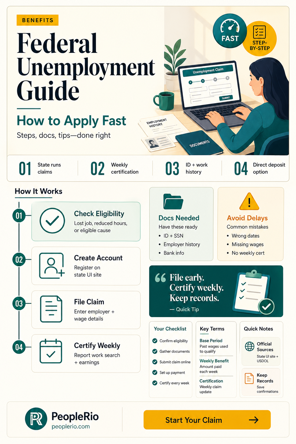 how do I apply for federal unemployment compensation