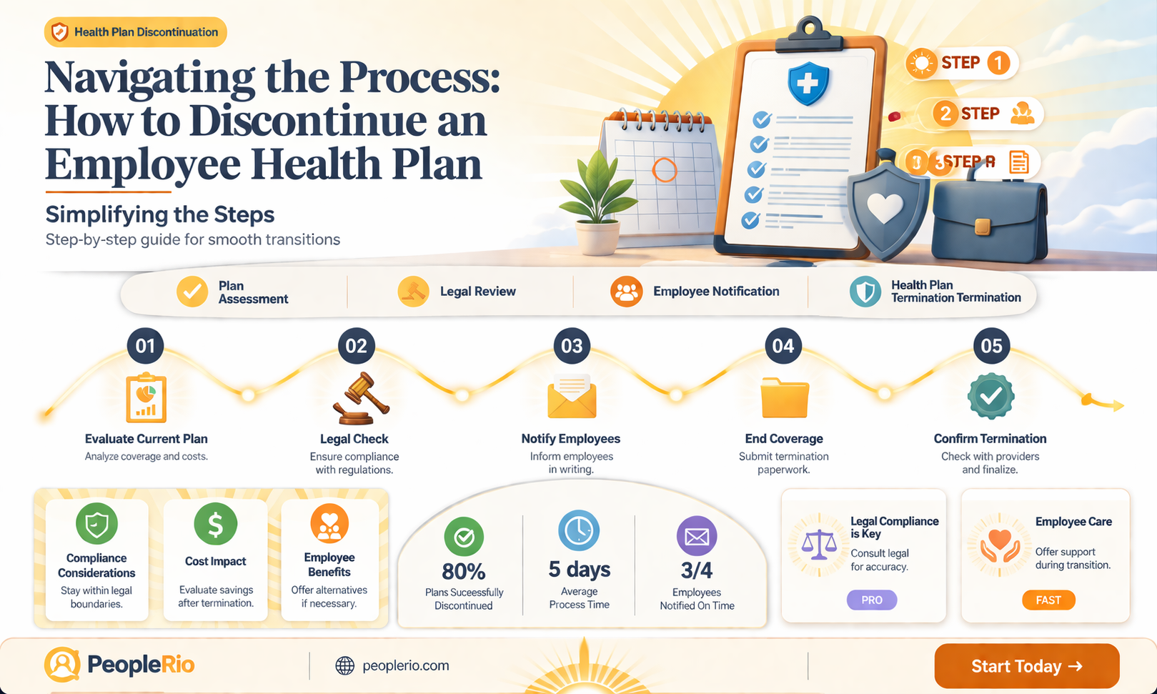 how to discontinue employee health plan after starting