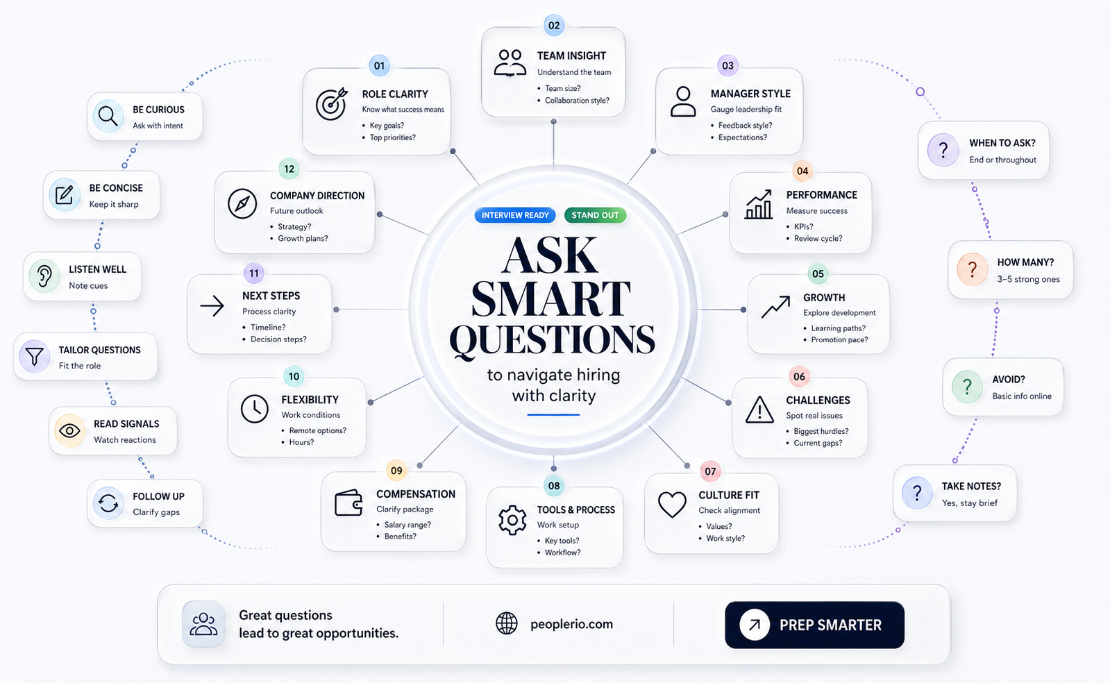how to ask about recruitment process