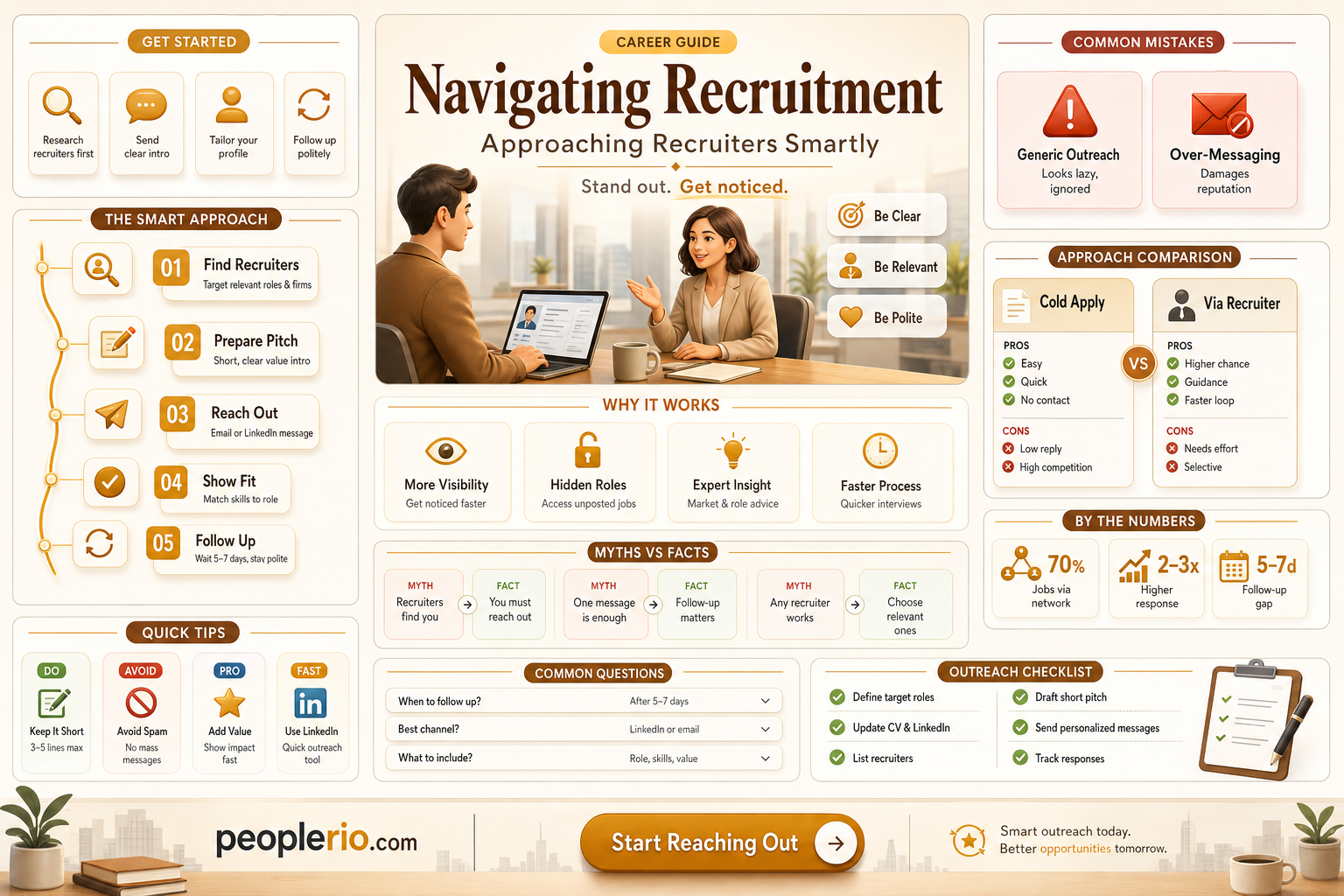 how to ask recruiter about an opportunity