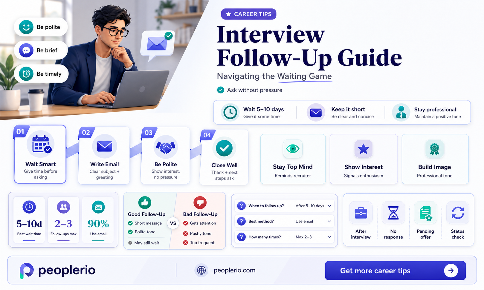 how to ask recruiter about interview status