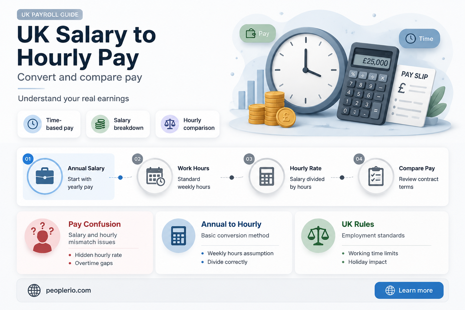 can you change employee from salary to hourly uk
