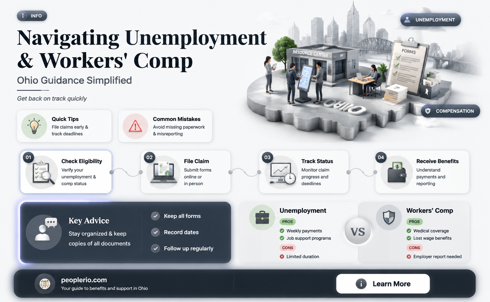 can you claim unemployment & ohio workmen compensation