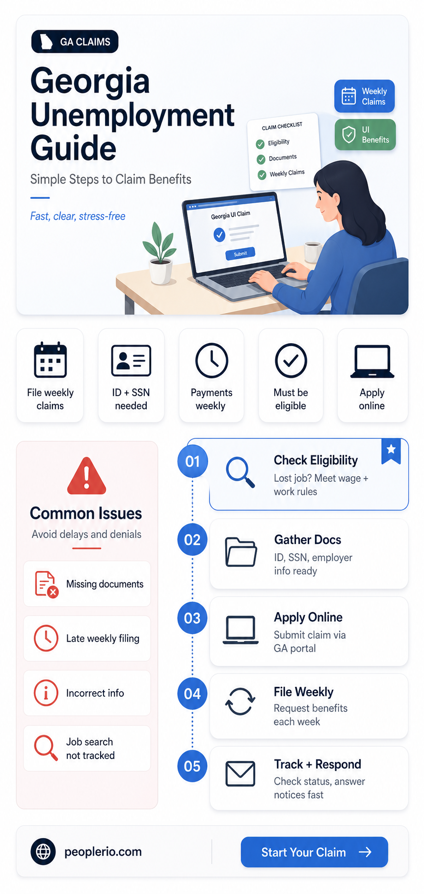 how do I file for unemployment compensation in Georgia