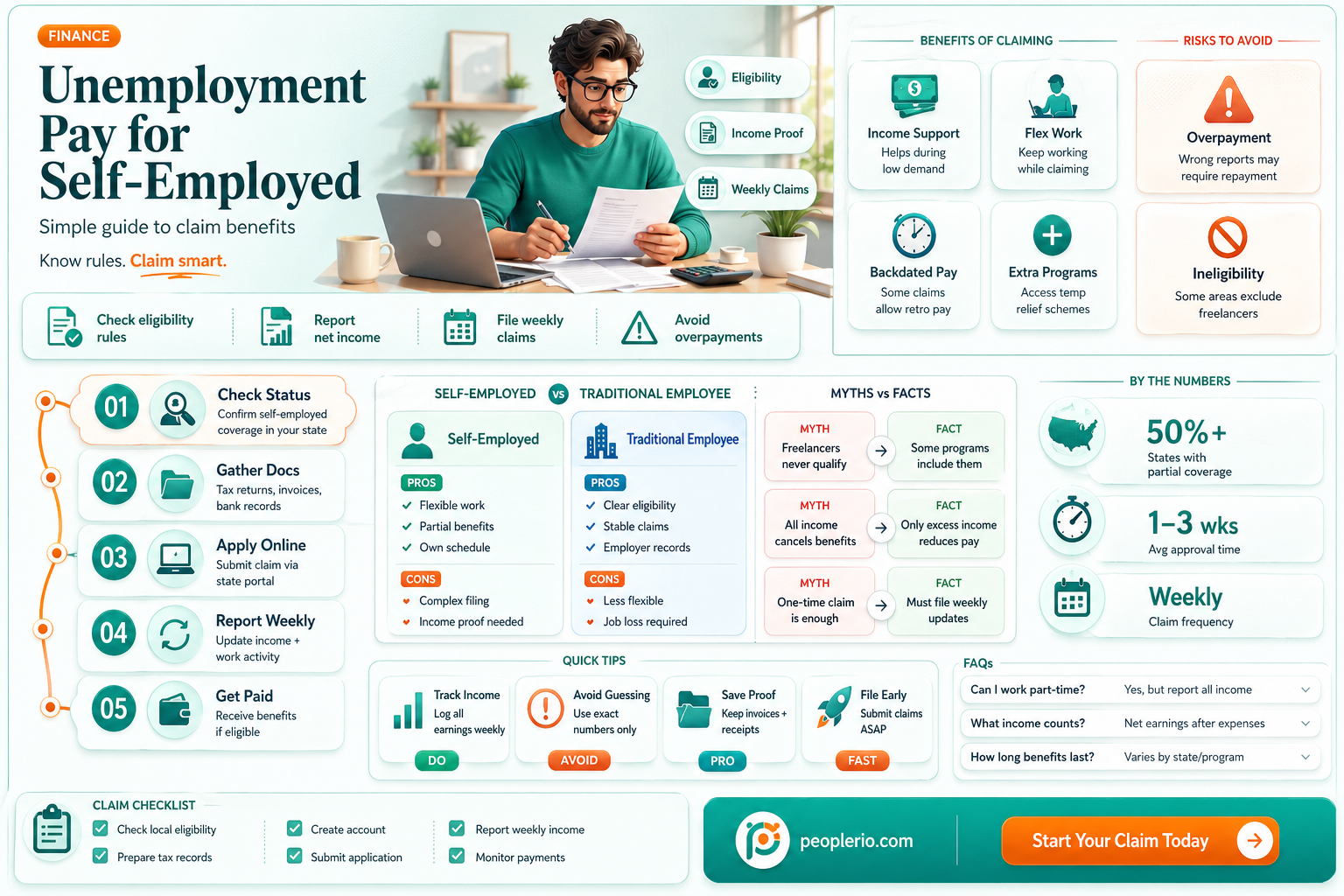 how do you pay into unemployment compensation when self employed