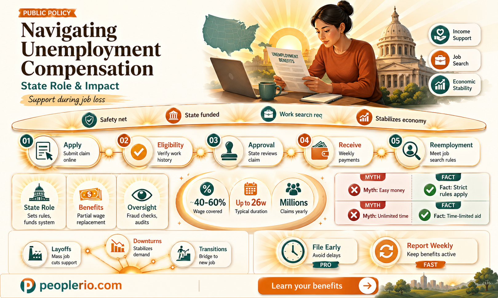 how does the state affect unemployment compensation