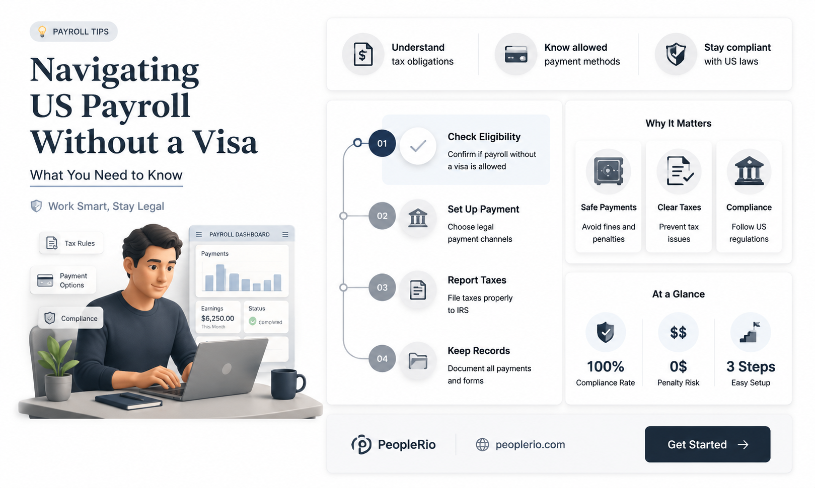 can i be on us payroll without visa