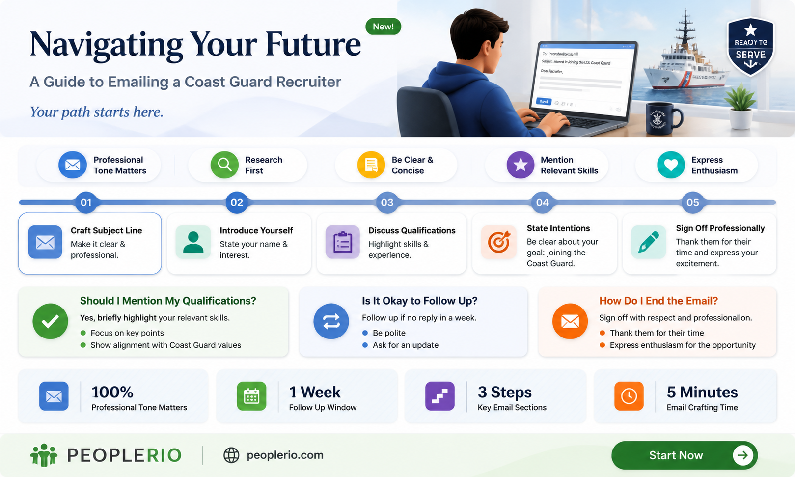 how to email a coast guard recruiter